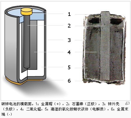 碳锌电池