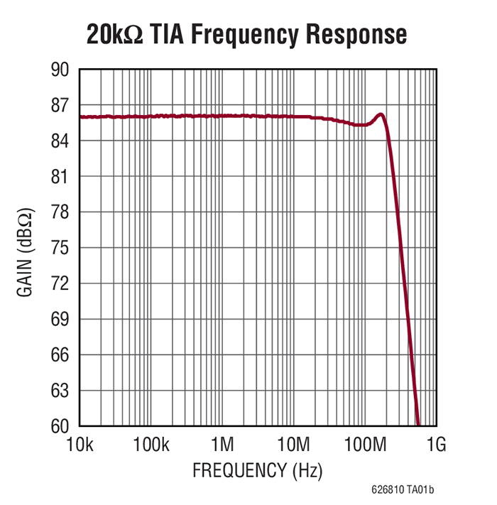 linear-tech-ltc6268-6269-full.jpg