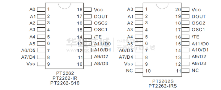 pt2262                                    引脚图