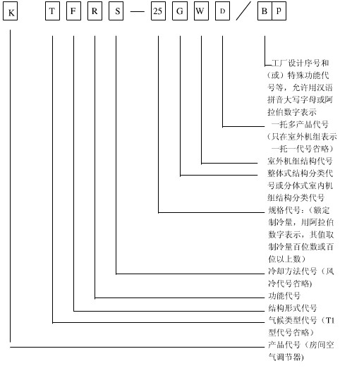 房间空气调节器的型号释义