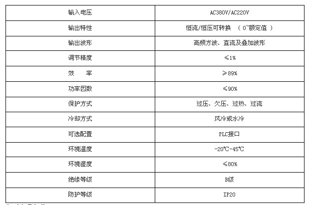 电解抛光电源参数