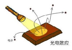 光电效应原理图