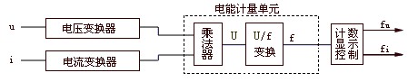 电子式电能表工作原理框图