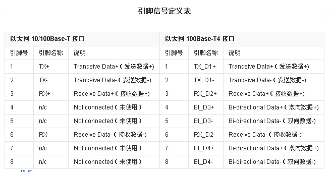 水晶头接口定义图片