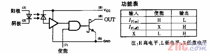 6N137型光耦合器／光隔离器电路.gif