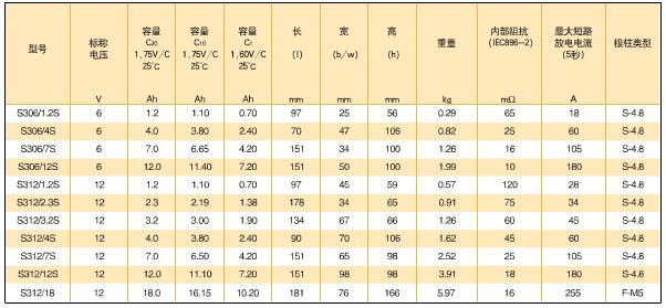 网络电源的主要参数