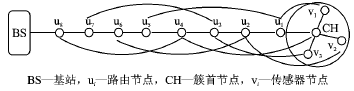 节点关联示意图