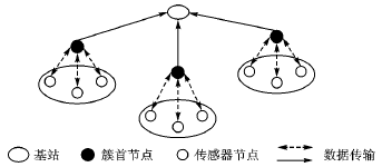 基于安全模板的数据融合