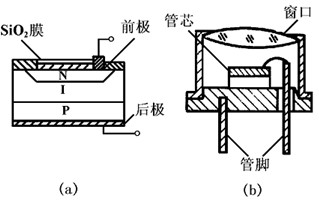 PIN管结构