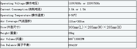 离子风幕机参数