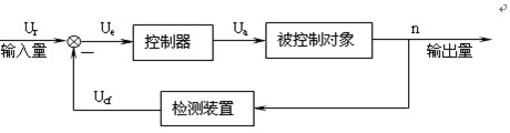 闭环系统的组成框图