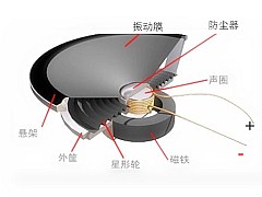 乐器扬声器的结构图