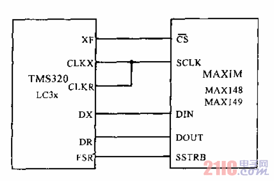低功耗8通道串行10位AD转换芯片MAX149与TMS320系列单片机连接方法.gif