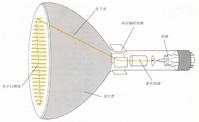 显像管的原理