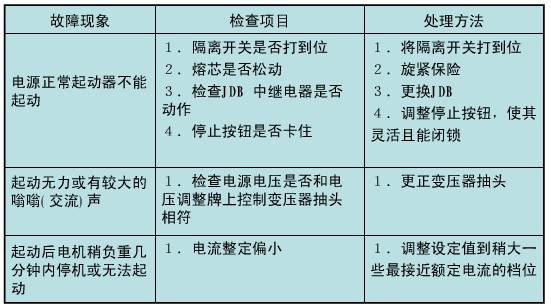 矿用隔爆真空电磁起动器的常见故障与排除