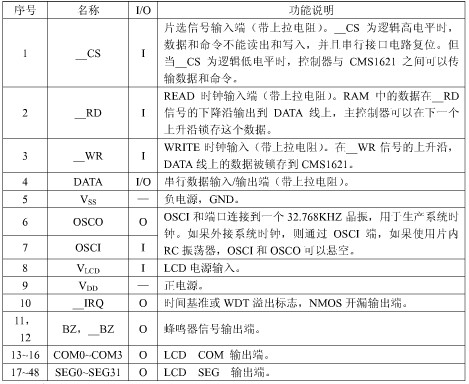 显示驱动ic的管脚说明