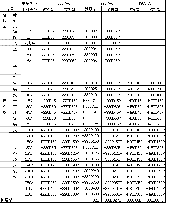 单相交流固态继电器型号一览表