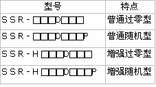 单相交流固态继电器型号命名规则