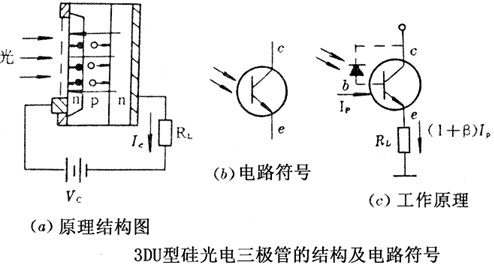 光电三极管的结构