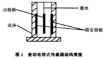 电容式传感器简图图片