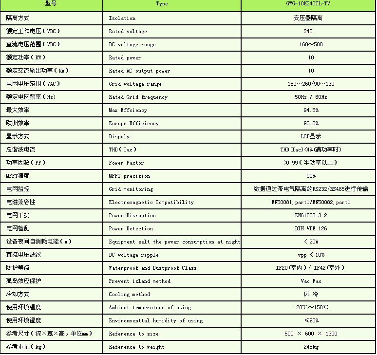 风机并网逆电源技术指标