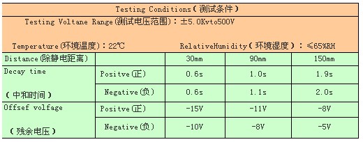 测试结果