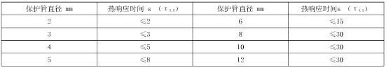 不同直径保护管的热响应时间