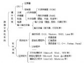 微型计算机系统