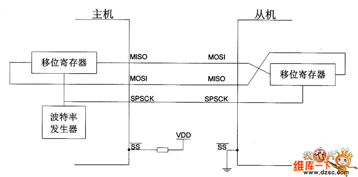 主机、从机和从器件互连