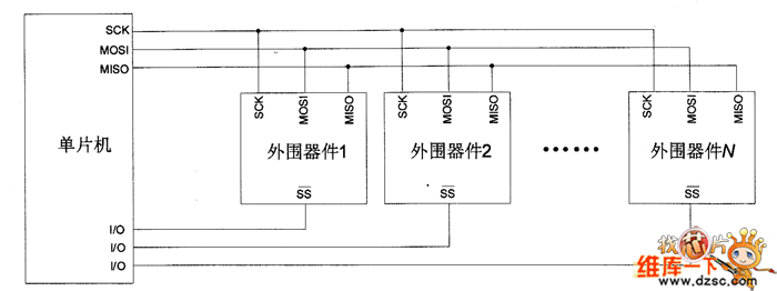 一个主机扩展多个外围器件