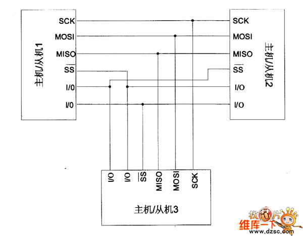 多主机通信系统连接方法