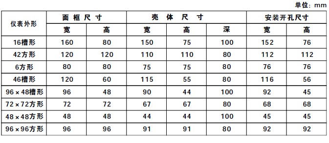 数显频率表的安装尺寸