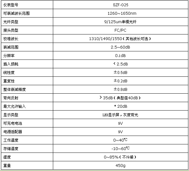 可调光衰减器技术指标