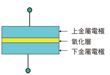 电阻式记忆体的结构