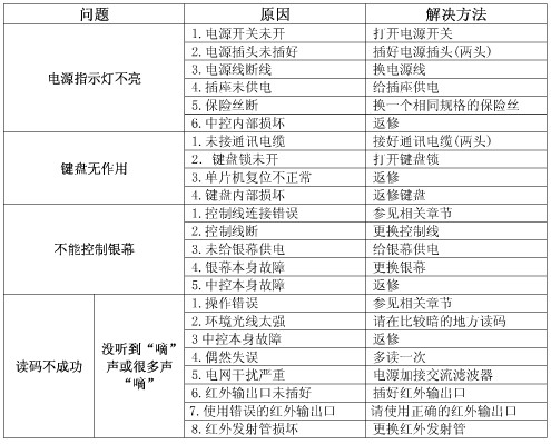 多媒体中央控制器的故障排除