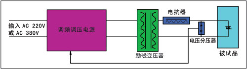 谐振电抗器工作原理