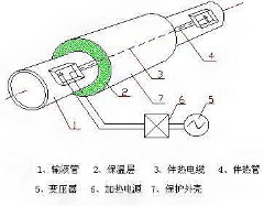 电伴热