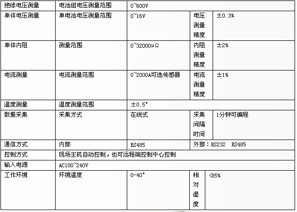 蓄电池在线监测系统技术指标