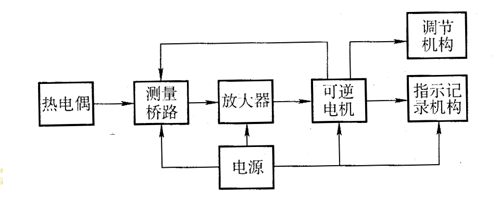 电子电位差计的原理图