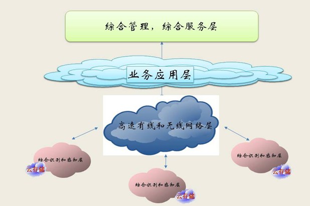 公共数据网的网络结构