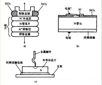 肖特基势垒二极管结构