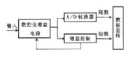 STD总线