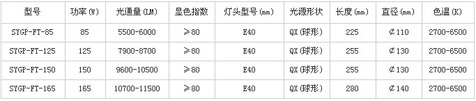 规格参数