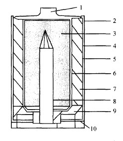 碱性锌锰干电池结构