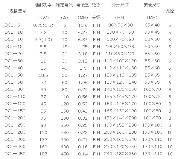 规格型号