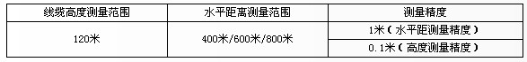 激光测高测距仪技术参数