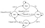 有限状态机