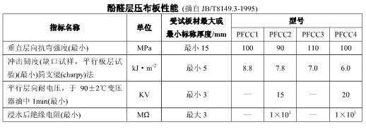 酚醛层压布板的性能