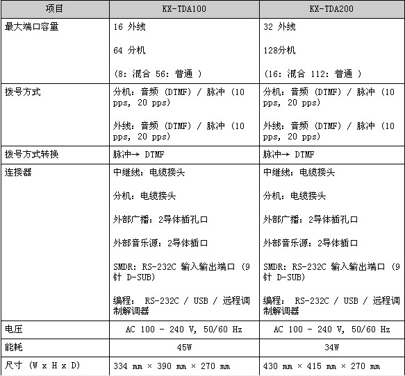 产品规格 