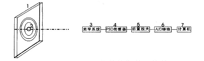 应用系统框图